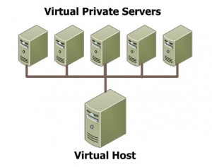 virtual private server